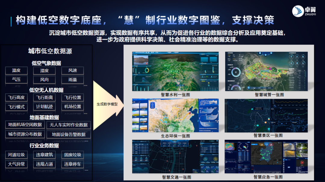 首屆低空經(jīng)濟(jì)創(chuàng)新引領(lǐng)大會(huì)在京舉辦，卓翼智能專家付明勇受邀分享云計(jì)算裝備技術(shù)成果