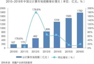 中國(guó)智能制造裝備行業(yè)深度分析（中） 云計(jì)算裝備技術(shù)服務(wù)的前沿融合與未來(lái)展望
